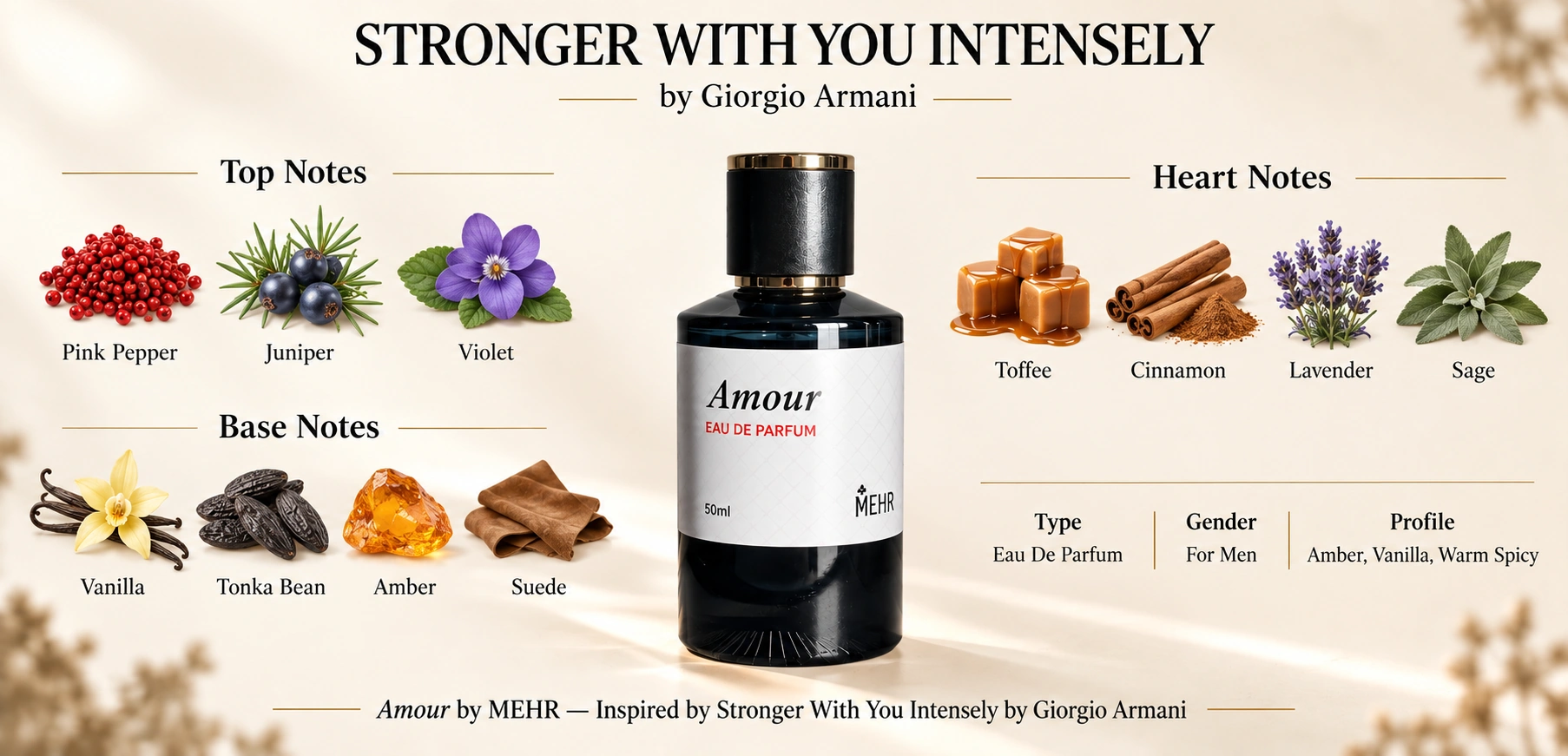 AMOUR — top, heart, and base notes