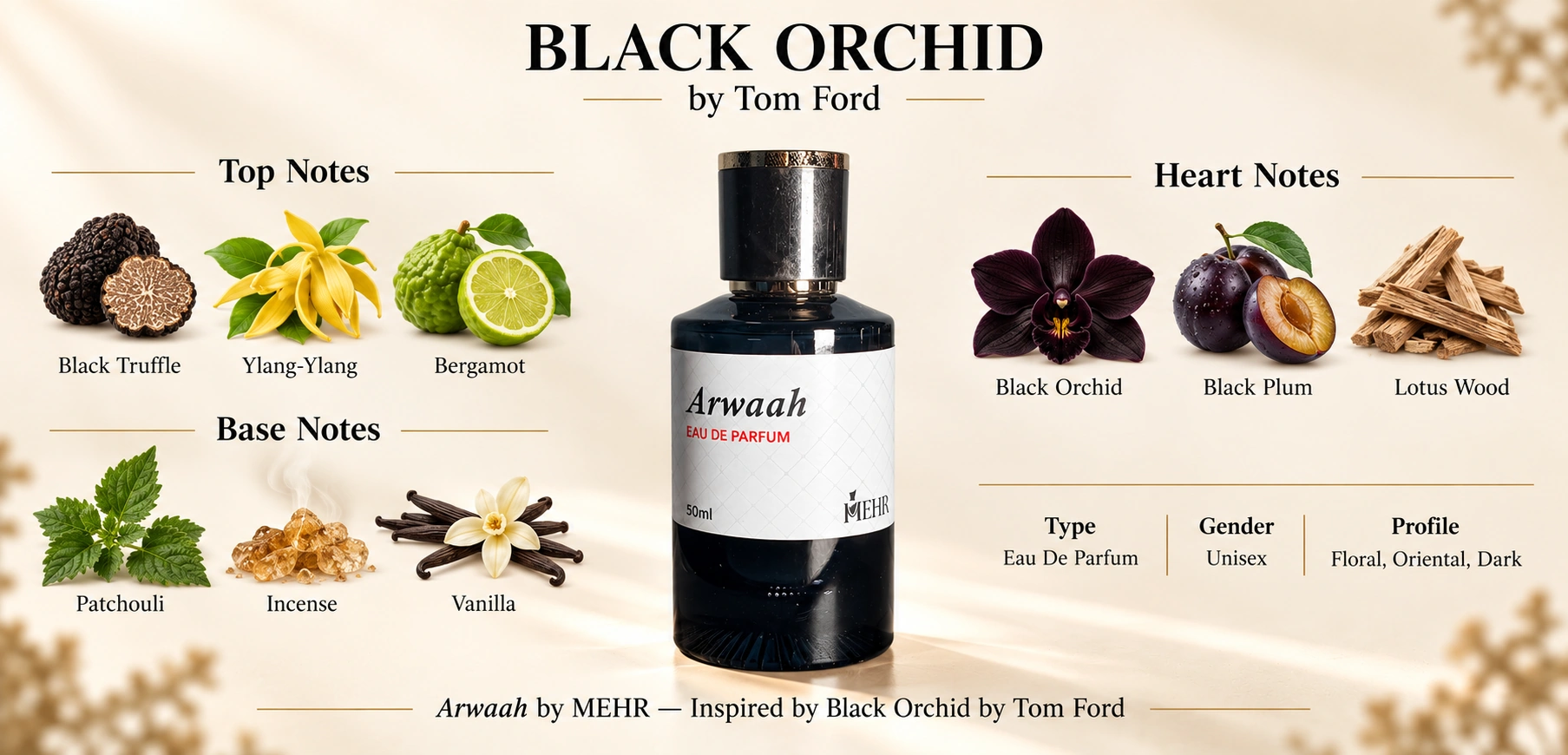 ARWAAH — top, heart, and base notes