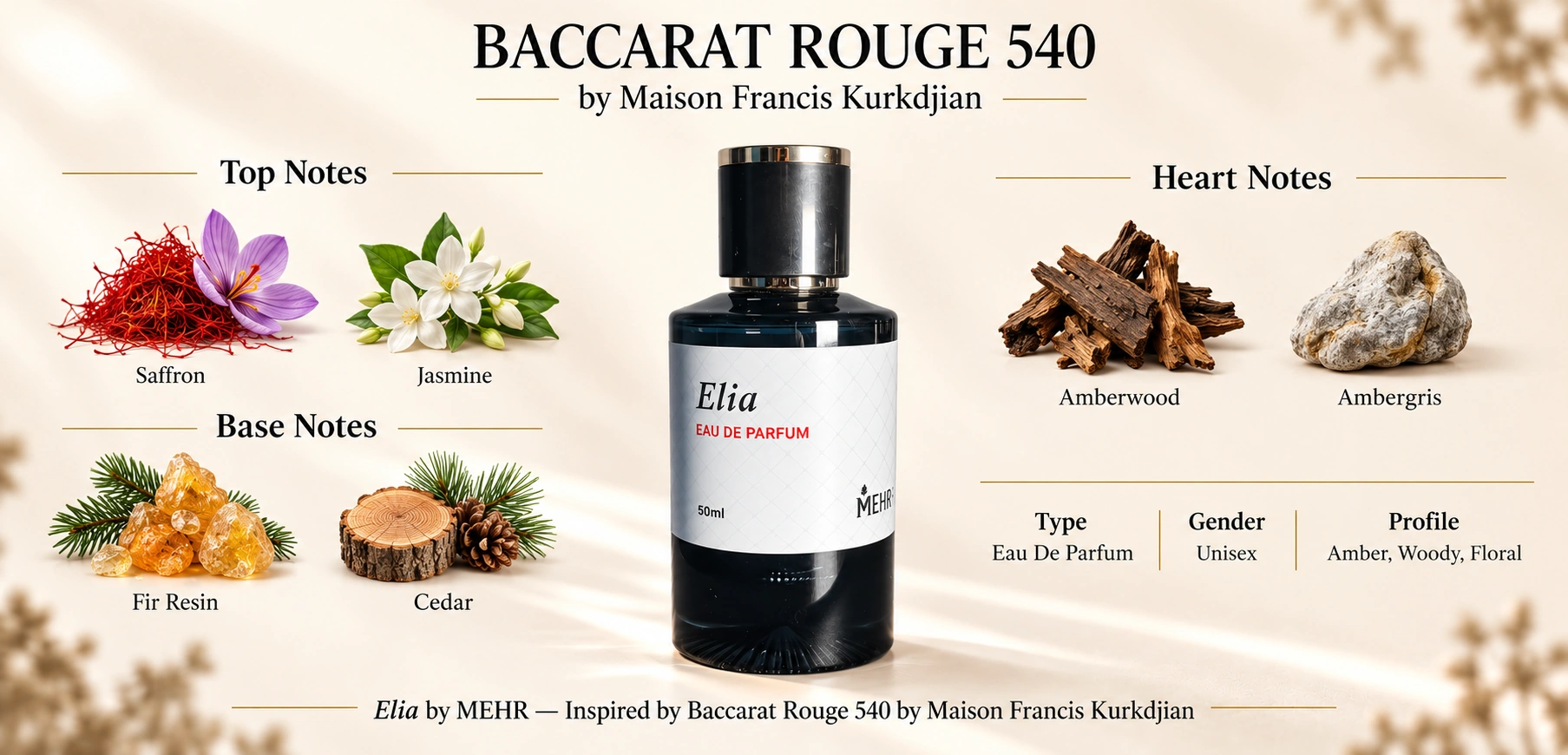 ELIA — top, heart, and base notes