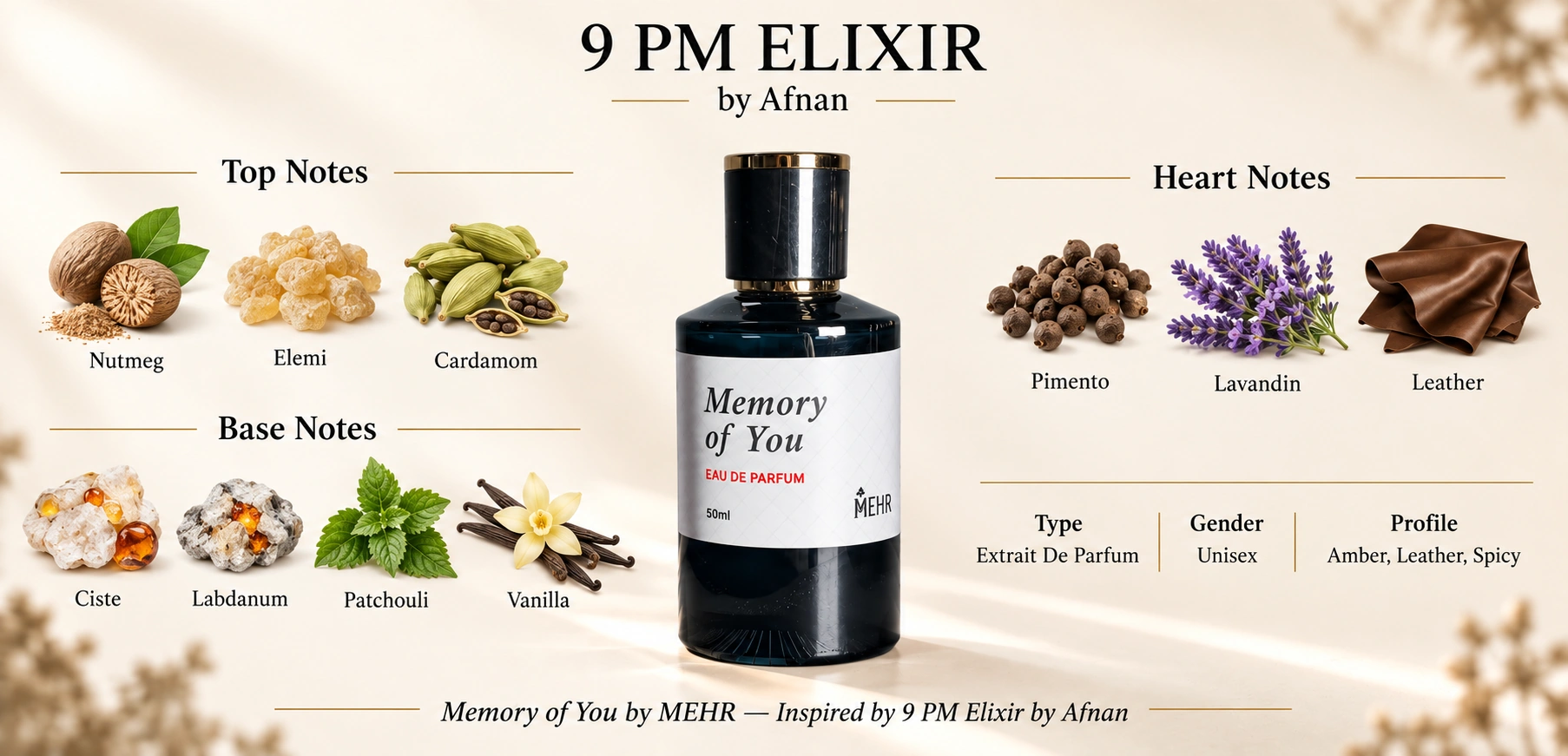 MEMORY OF YOU — top, heart, and base notes