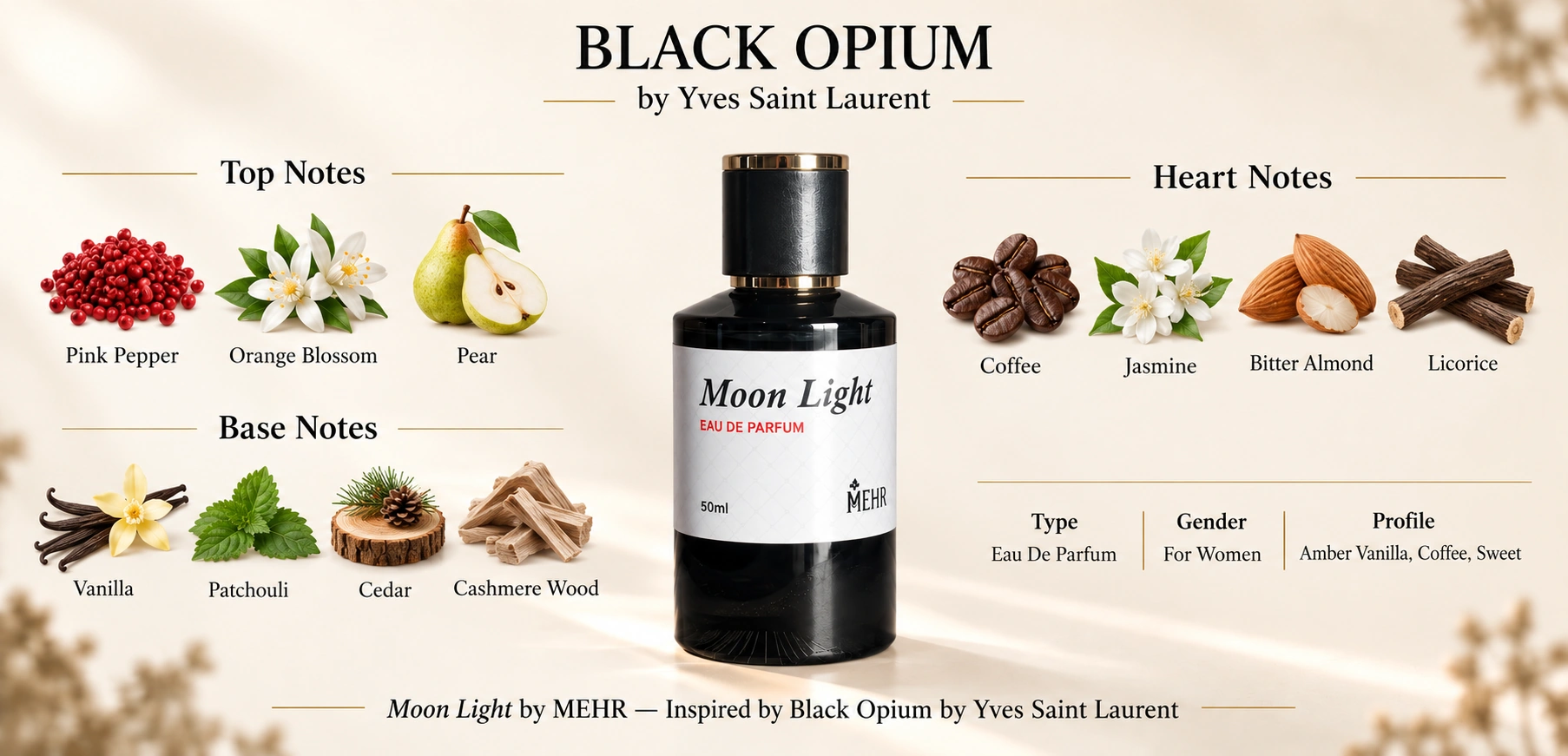 MOONLIGHT — top, heart, and base notes