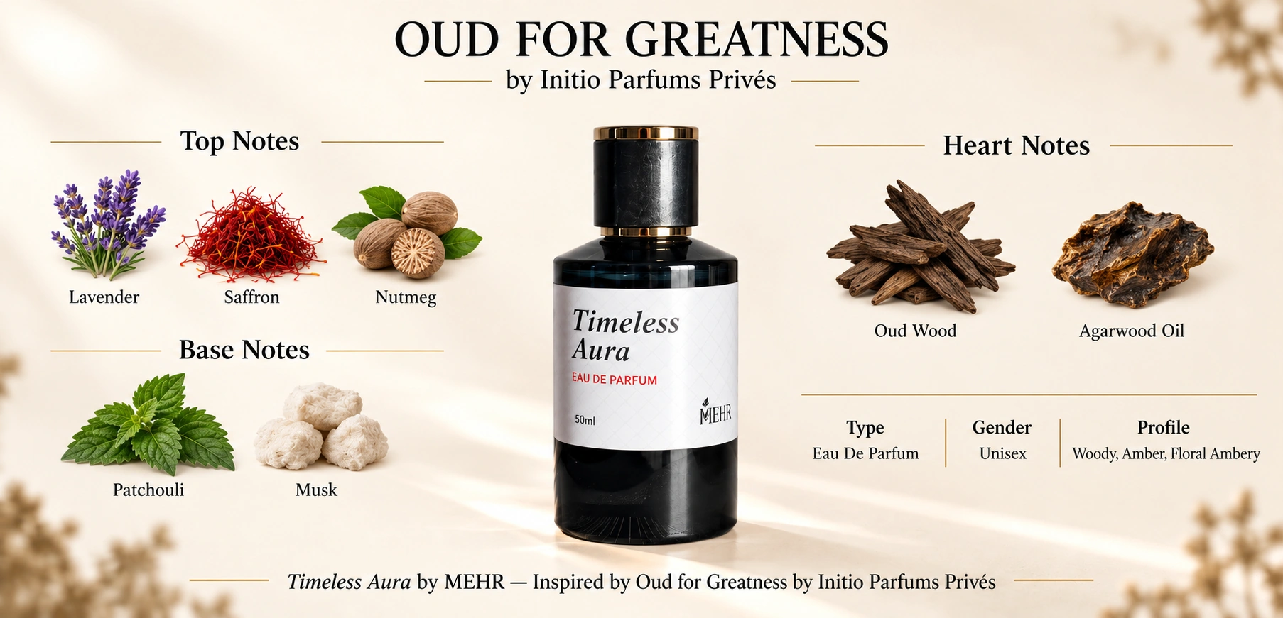 TIMELESS AURA — top, heart, and base notes